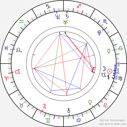 Tomáš Kotlant birth chart, Tomáš Kotlant astro natal horoscope, astrology