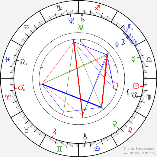 Zana Krasniqi birth chart, Zana Krasniqi astro natal horoscope, astrology