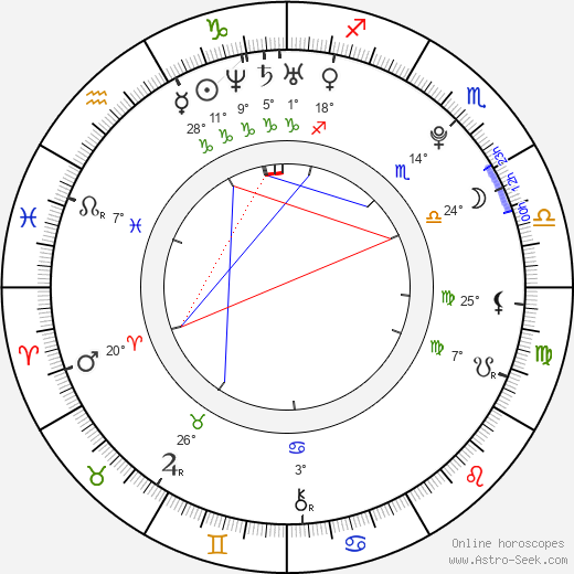 Adele Haenel birth chart, biography, wikipedia 2024, 2025