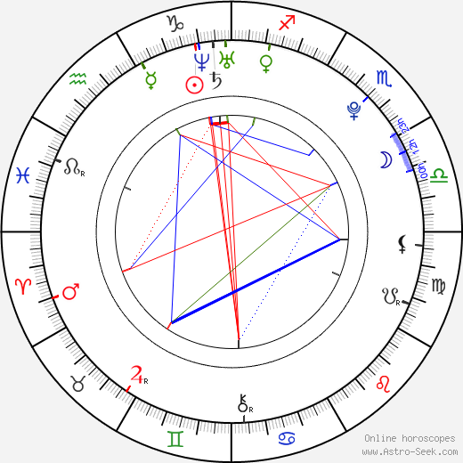 Adele Birth Chart