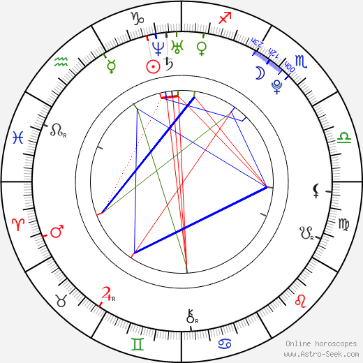 Alex D. Linz birth chart, Alex D. Linz astro natal horoscope, astrology