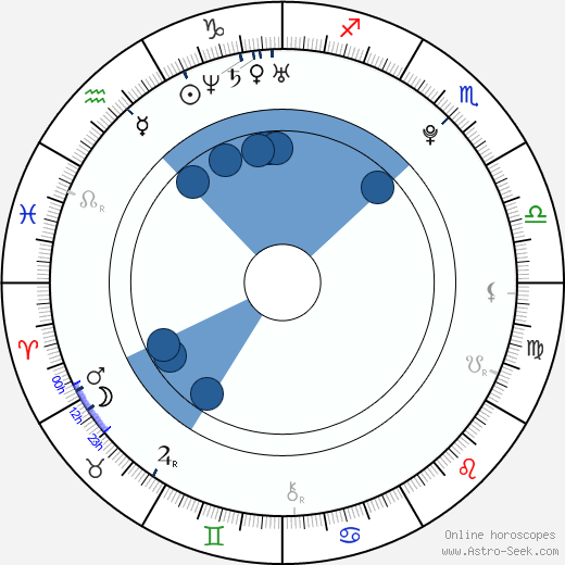 Alexej Čerepanov wikipedia, horoscope, astrology, instagram