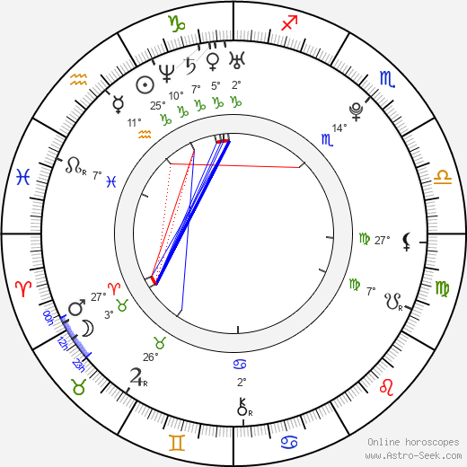 Alexej Čerepanov birth chart, biography, wikipedia 2024, 2025