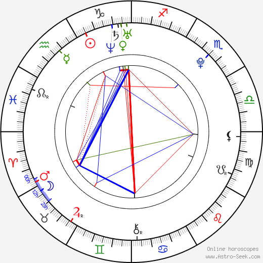 Alexej Čerepanov birth chart, Alexej Čerepanov astro natal horoscope, astrology