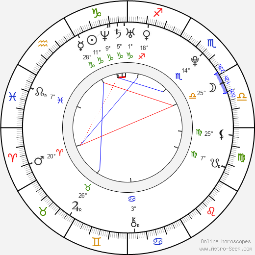 Andrew Simpson birth chart, biography, wikipedia 2024, 2025