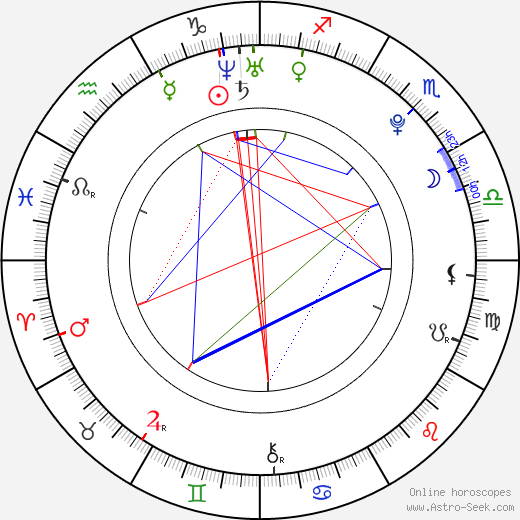 Andrew Simpson birth chart, Andrew Simpson astro natal horoscope, astrology