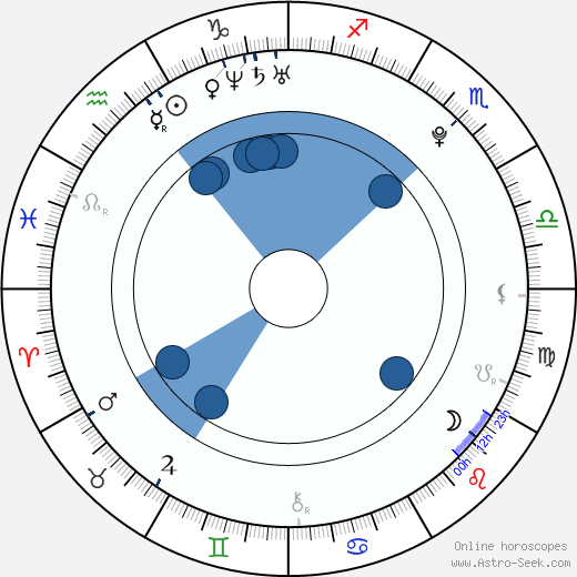 April Pearson wikipedia, horoscope, astrology, instagram