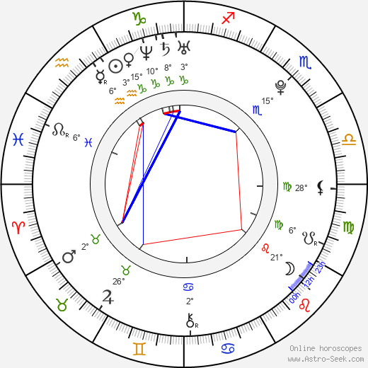 April Pearson birth chart, biography, wikipedia 2024, 2025