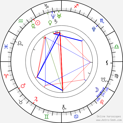 April Pearson birth chart, April Pearson astro natal horoscope, astrology
