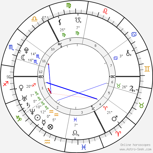 Automne Pavia birth chart, biography, wikipedia 2023, 2024