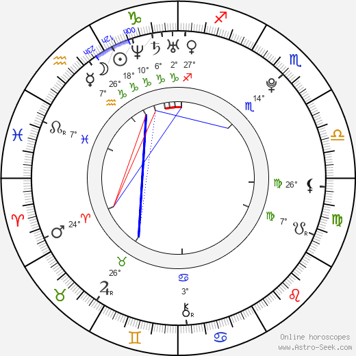Barbora Silná birth chart, biography, wikipedia 2024, 2025