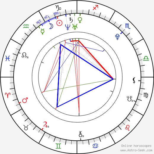 Barbora Silná birth chart, Barbora Silná astro natal horoscope, astrology