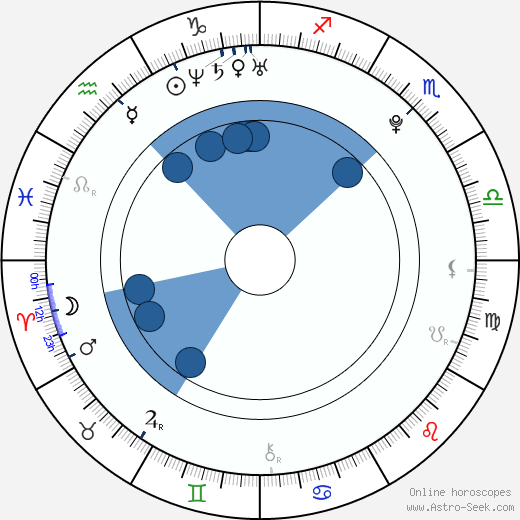 Beau Mirchoff horoscope, astrology, sign, zodiac, date of birth, instagram