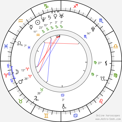Beau Mirchoff birth chart, biography, wikipedia 2024, 2025