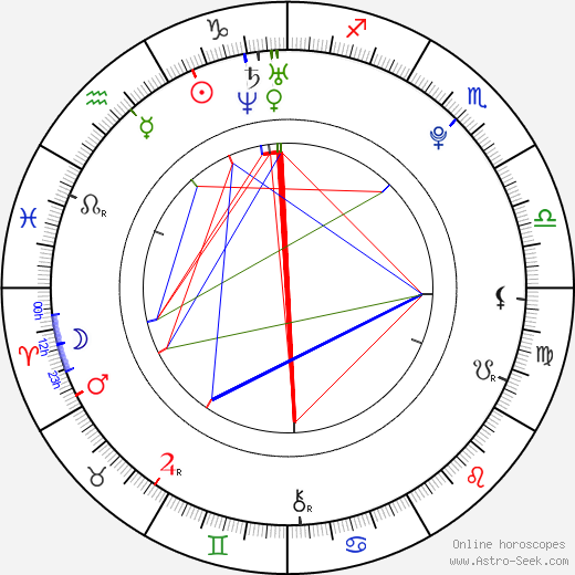 Beau Mirchoff birth chart, Beau Mirchoff astro natal horoscope, astrology