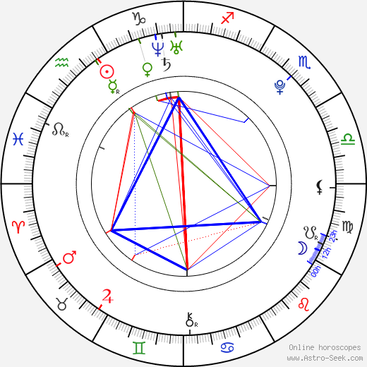 Calvin Goldspink birth chart, Calvin Goldspink astro natal horoscope, astrology