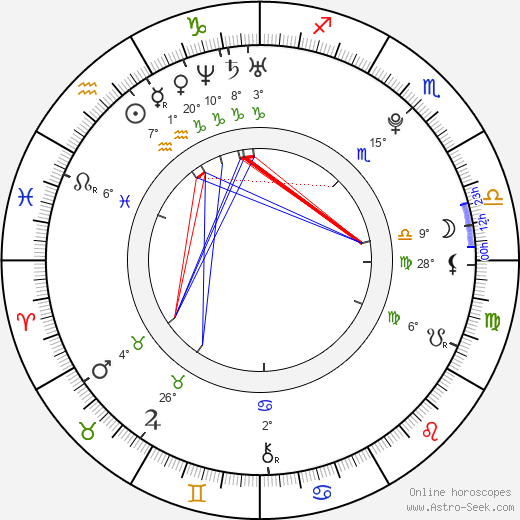 Daisy Lowe birth chart, biography, wikipedia 2024, 2025