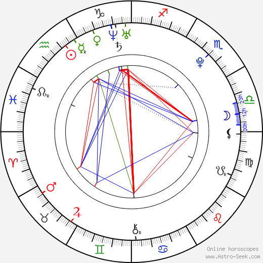 Daisy Lowe birth chart, Daisy Lowe astro natal horoscope, astrology