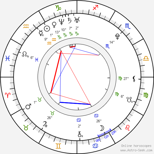 Dan Houdek birth chart, biography, wikipedia 2024, 2025