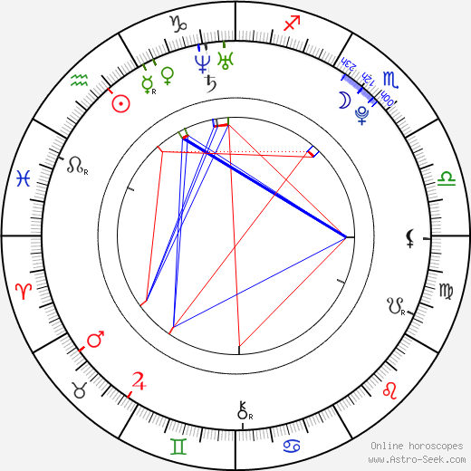 Danielle Lovely birth chart, Danielle Lovely astro natal horoscope, astrology