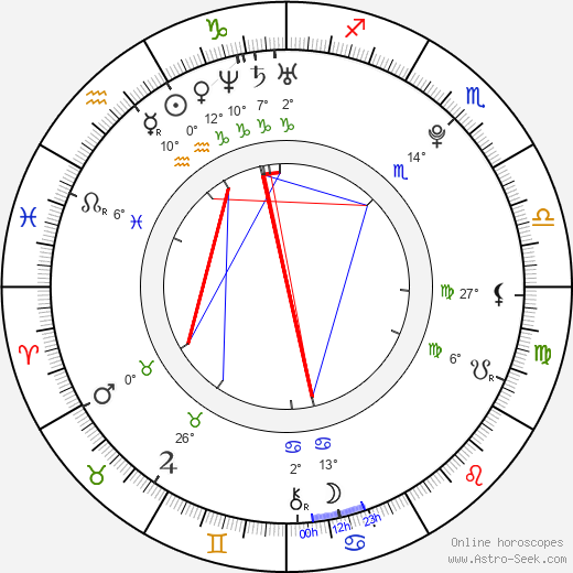 Dena Kaplan birth chart, biography, wikipedia 2024, 2025