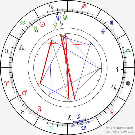 Dena Kaplan birth chart, Dena Kaplan astro natal horoscope, astrology