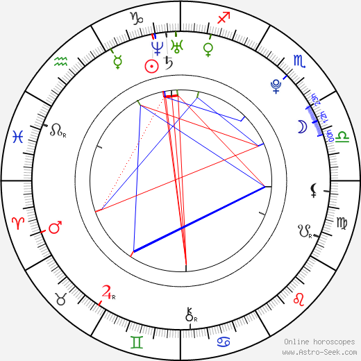 Edita Vilkeviciute birth chart, Edita Vilkeviciute astro natal horoscope, astrology