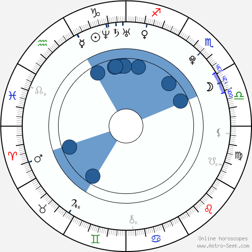 Eliška Ochmanová wikipedia, horoscope, astrology, instagram