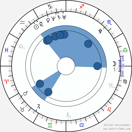 Emily Hughes horoscope, astrology, sign, zodiac, date of birth, instagram