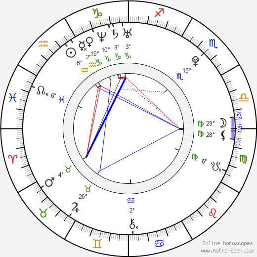 Emily Hughes birth chart, biography, wikipedia 2024, 2025