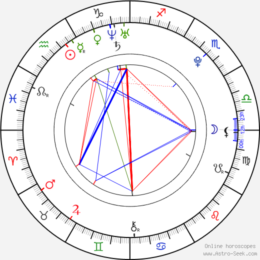 Emily Hughes birth chart, Emily Hughes astro natal horoscope, astrology