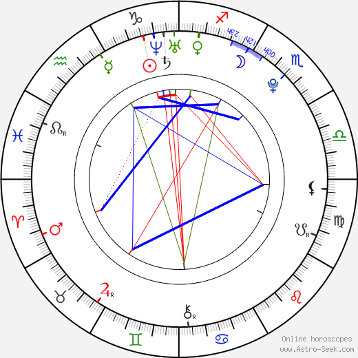 Filip Cíl birth chart, Filip Cíl astro natal horoscope, astrology