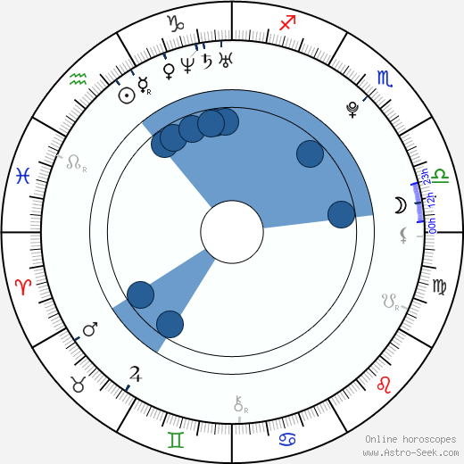 Florian Jungwirth Oroscopo, astrologia, Segno, zodiac, Data di nascita, instagram