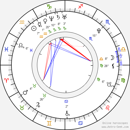 Florian Jungwirth birth chart, biography, wikipedia 2024, 2025