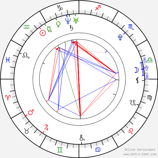 Florian Jungwirth birth chart, Florian Jungwirth astro natal horoscope, astrology