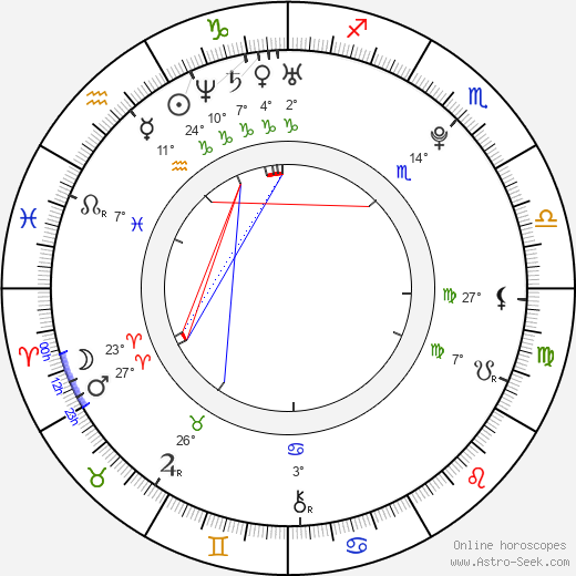 Frankie Sandford birth chart, biography, wikipedia 2023, 2024