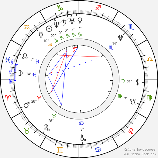 Jakub Dohnálek birth chart, biography, wikipedia 2023, 2024