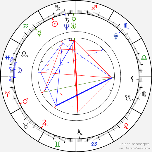 Jakub Dohnálek birth chart, Jakub Dohnálek astro natal horoscope, astrology