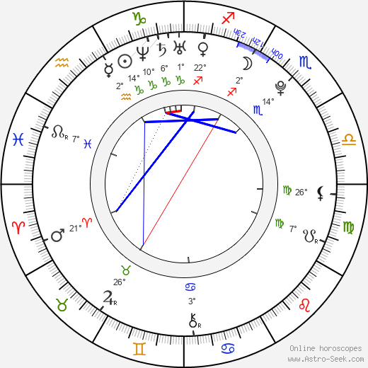 Jan Hable birth chart, biography, wikipedia 2024, 2025