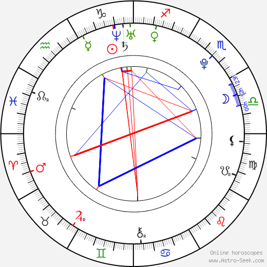 Jang Ah Young birth chart, Jang Ah Young astro natal horoscope, astrology