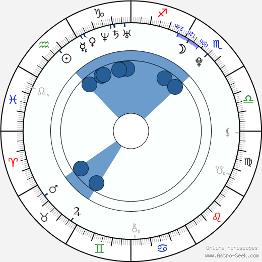 John Travers wikipedia, horoscope, astrology, instagram