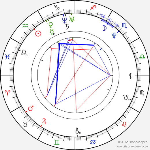 John Travers birth chart, John Travers astro natal horoscope, astrology