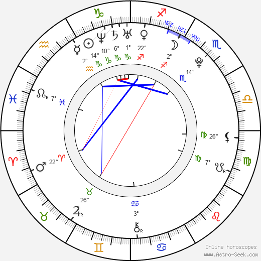 Julie Estelle birth chart, biography, wikipedia 2024, 2025