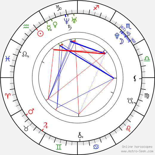 Kang Han Na birth chart, Kang Han Na astro natal horoscope, astrology