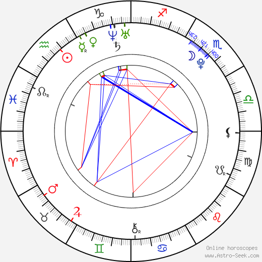 Khleo Thomas birth chart, Khleo Thomas astro natal horoscope, astrology