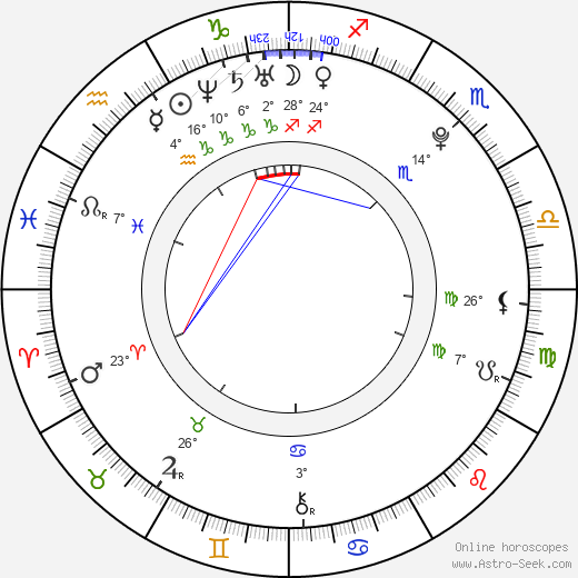 Lukáš Michalec birth chart, biography, wikipedia 2023, 2024