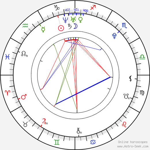 Lukáš Michalec birth chart, Lukáš Michalec astro natal horoscope, astrology