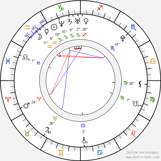 Marina Genda birth chart, biography, wikipedia 2024, 2025