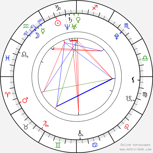 Marina Genda birth chart, Marina Genda astro natal horoscope, astrology