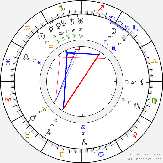 Matěj Beran birth chart, biography, wikipedia 2024, 2025